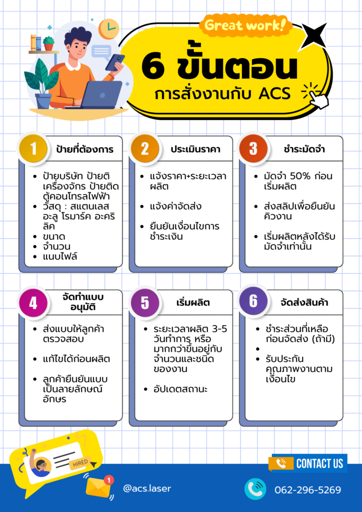 ขั้นตอนการสั่งงานกับ ACS